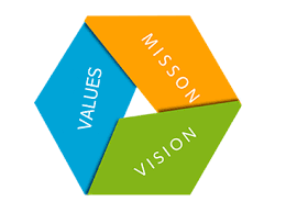 Vision Mission and our Values